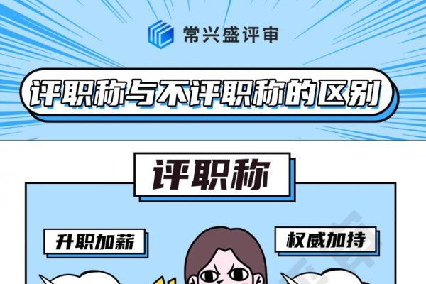 2025年职称评审这些关键点，你是否清楚？广东常兴评审规划咨询有限公司奉上新规全面指南！ 