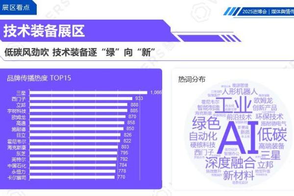 慧科讯业重磅发布《2025中国国际进口博览会媒体舆情传播报告》 
