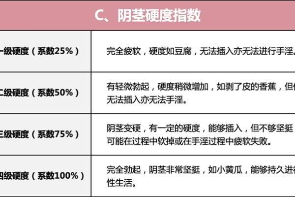 金戈首发“性力指数”，青年健康迎来硬核标准 