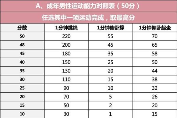 金戈首发“性力指数”，青年健康迎来硬核标准 