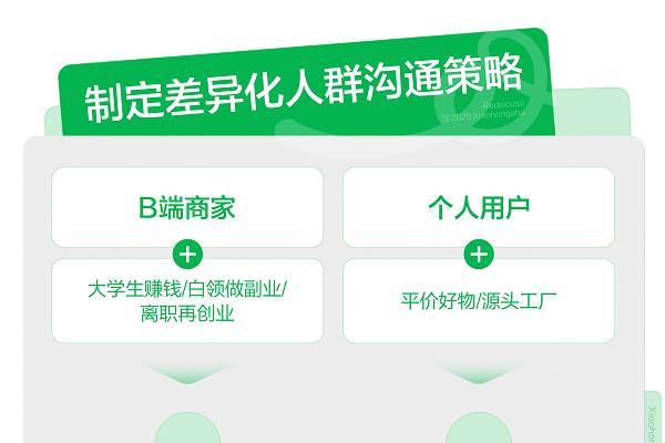 种草用增｜在小红书，1688走出一条不同的增长新路 