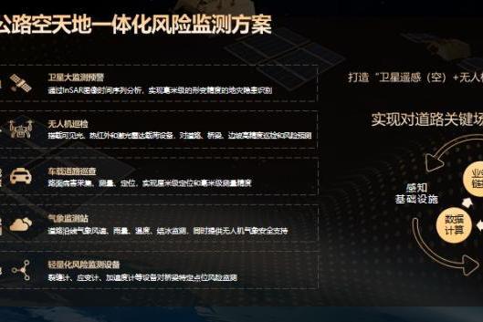 第三届数智交通创新发展大会|养路工数科书写公路安全“新答卷” 