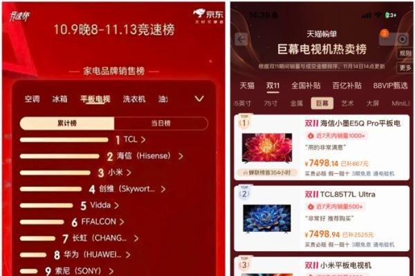 双11大屏电视市场观察：巨头竞技，百吋主场 