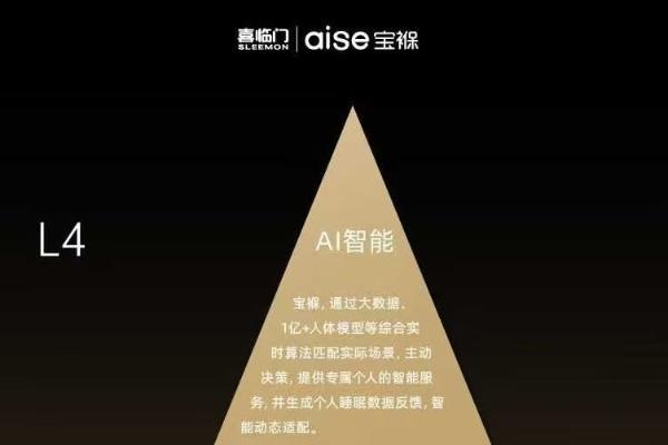 喜临门荣膺首个L4级认证智能床垫品牌，树立行业“真标准” 