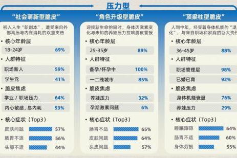 脆皮自救，从ACE法则开始： 一份“止脆”行动指南 