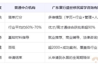 【寰行盛世】2025香港优才11月最新版：最新政策+申请条件+途径+续签要求全面分析 