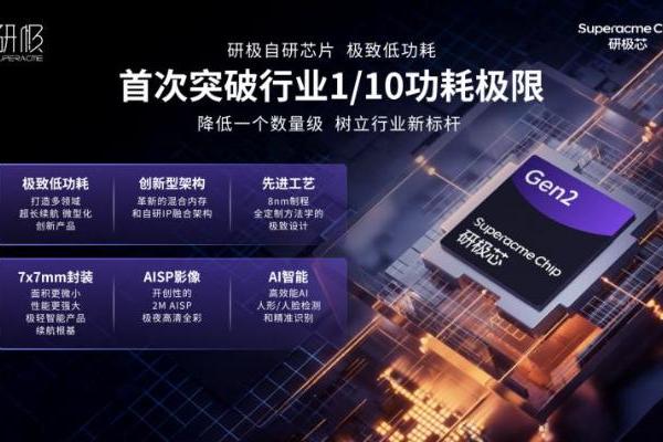 挑战低功耗极限！杭州研极微发布「研极芯Gen2」以业界1/10功耗树立续航新标杆 