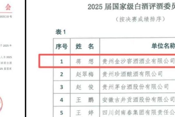 从722名高手中突围！金沙酒业蒋想夺魁背后：一套人才培育体系的发展逻辑 