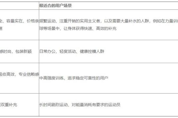 功能饮料哪个好：功能饮料在多维角度下的分析和选择 