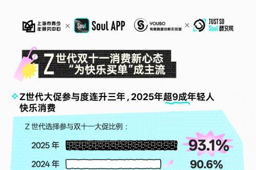 《2025 Z世代双十一消费行为报告》发布：线上与线下同频，国货与文化齐飞 