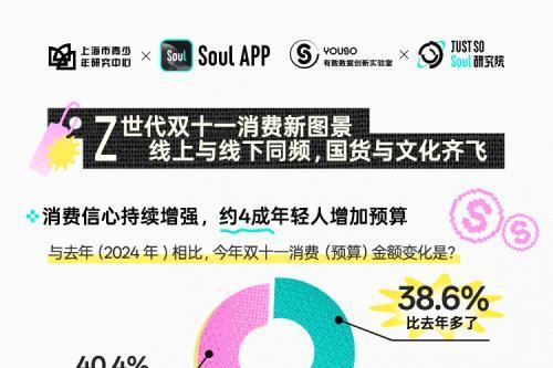 《2025 Z世代双十一消费行为报告》发布：线上与线下同频，国货与文化齐飞 