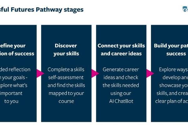 南安普顿大学：从课堂到职业，把就业力作为一项系统工程 