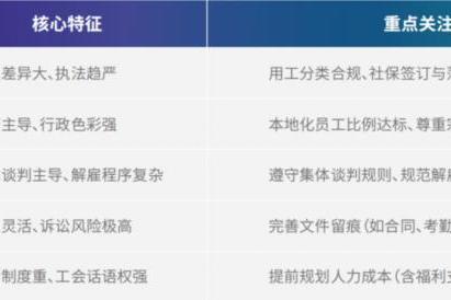法大大首份《中企出海跨境用工合规白皮书》重磅发布，勾勒全球人力合规新格局 