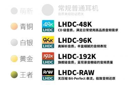 音质一目了然！LHDC重磅升级，全新「段位」系统让听歌选耳机不再纠结 