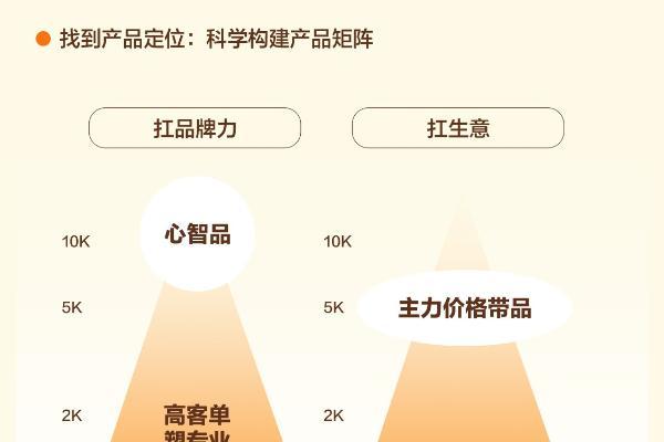 以饰为语，用场景重塑珠宝箱包服配品牌价值 