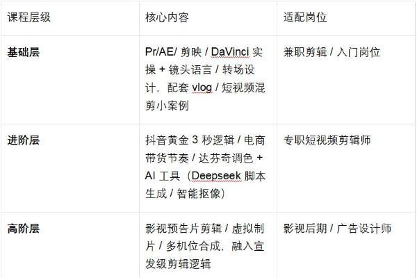 视频剪辑培训机构哪家好？新达内教育，从0到1培养专业剪辑师 