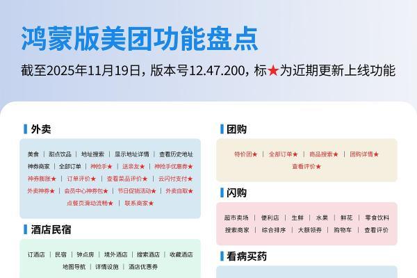 拼好饭实况窗首发鸿蒙！鸿蒙版美团大更新，美好生活再升级 