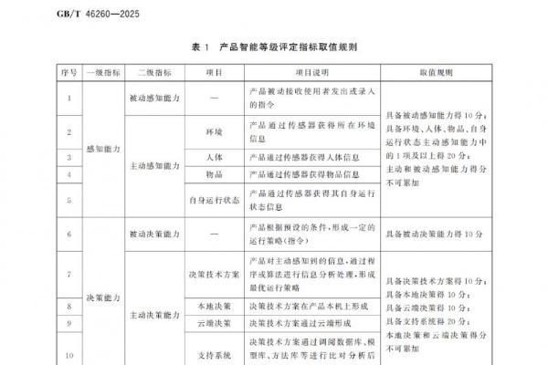 喜临门旗下aise宝褓，拿下首个L4级智能床垫品牌认证 