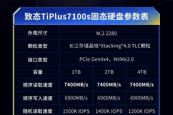 致态TiPlus7100s固态硬盘正式发布，性能全面跃迁 