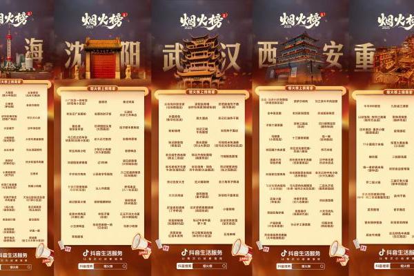 抖音生活服务正式发布「烟火榜」，覆盖十城的绝活好味美食指南