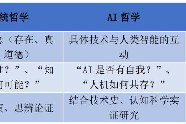 跨越千年之问，吴怀宇教授提出“AI哲学”重塑人类信念新坐标 