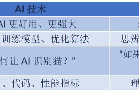 跨越千年之问，吴怀宇教授提出“AI哲学”重塑人类信念新坐标 