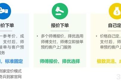 服务即竞争力！36氪揭秘家居后市场新规则，奇兵到家反向定价颠覆行业 