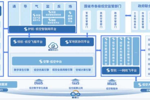  中标汉中2.95亿低空项目，中科星图“政企共建”模式重塑低空经济生态