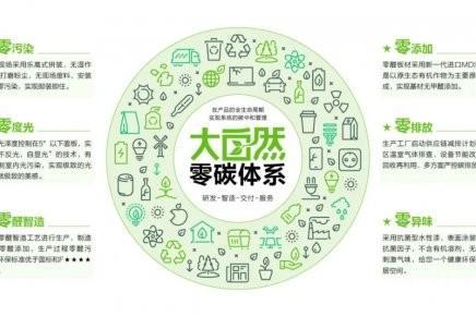 大自然家居佘学彬牵手仰望U8L：共话中国制造新叙事 