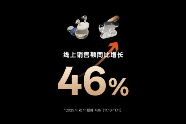 霸榜三大平台！未来智能双十一登顶AI耳机、无线耳机热销榜冠军 