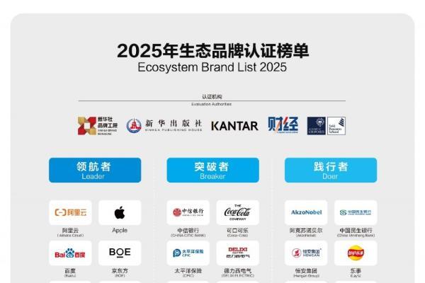 《生态品牌发展报告（2025）》发布，生态品牌范式成全球企业进化“风向标”