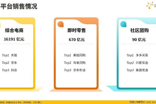星图数据发布2025年双十一全网销售战报：双十一大促期间全网交易总额达16950亿元 