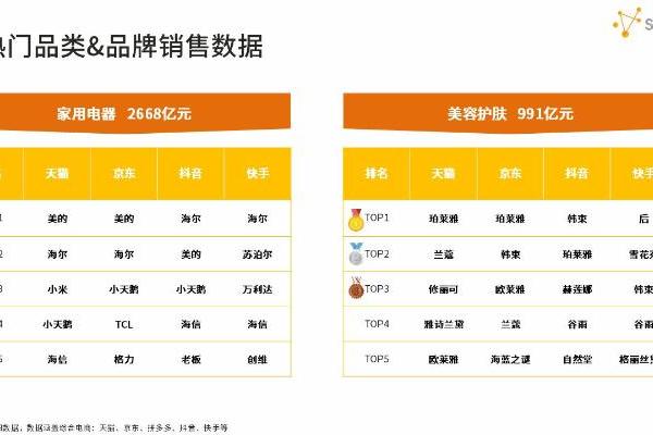 星图数据发布2025年双十一全网销售战报：双十一大促期间全网交易总额达16950亿元 