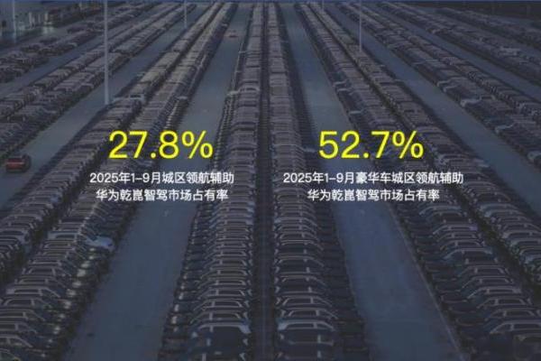 华为乾崑智驾前三季度销量霸榜，赋能车企实现共赢