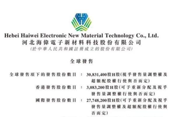 国产设备铸壁垒，新能源材料潜力股！海伟电子（09609.HK）登陆港股引关注 