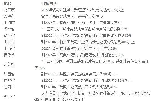 2025年装配式建筑及工业钢构厂房用螺钉行业浅析 