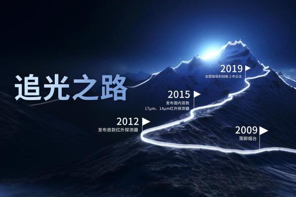 Raythink燧石荣登2025年a&s全球安防50强榜单前十，智能安防再启新篇！ 