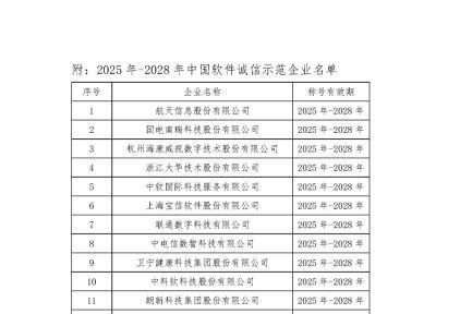 喜报！益盟股份入选 “中国软件诚信示范企业” 获行业权威认可 