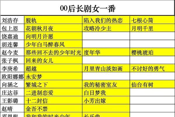 内娱长剧女一又多一人，00花饶嘉迪势头迅猛 
