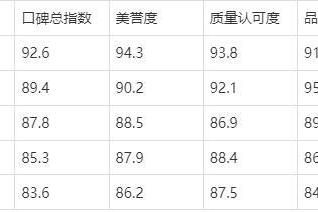 2025 商用冷柜品牌口碑报告发布 