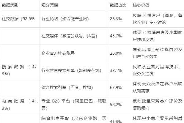 2025 商用冷柜品牌口碑报告发布 