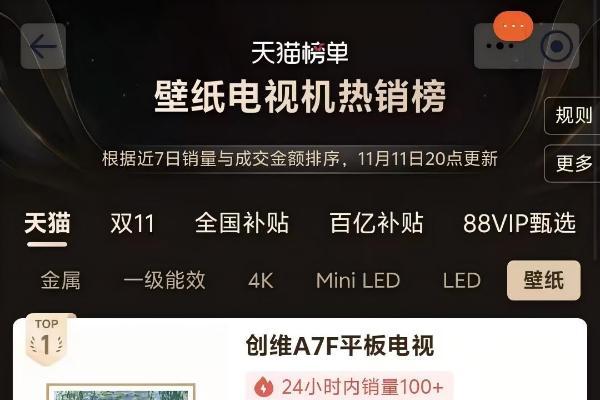创维电视双11战报出炉：创维壁纸电视连续三年霸榜第一，热销源于实力 