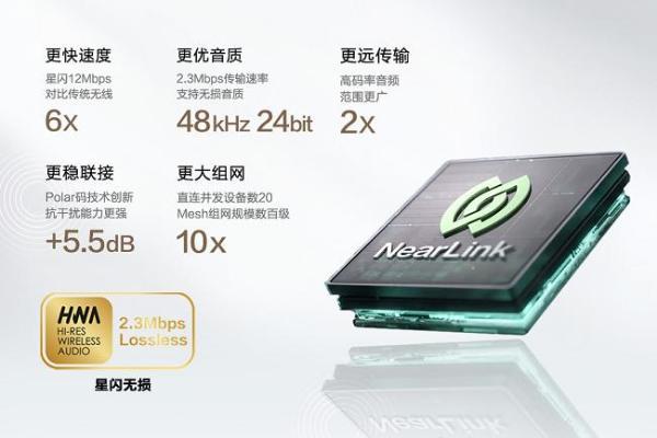 星闪音频，开启“真无损”非凡音质 