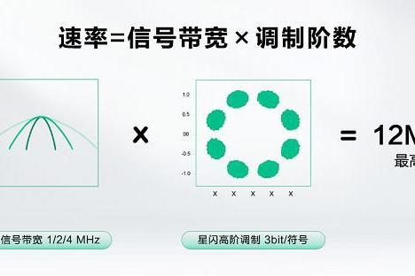 星闪音频，开启“真无损”非凡音质 