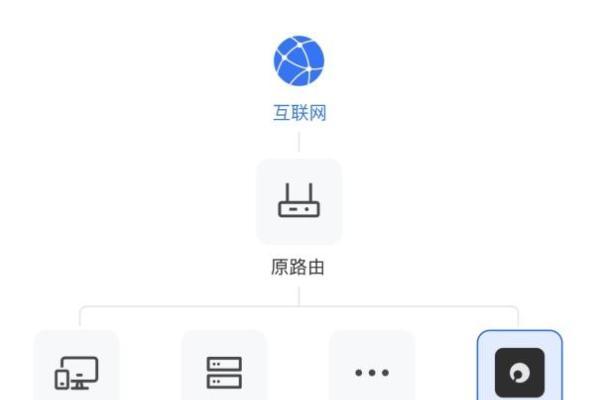 不改动家中网络！贝锐蒲公英X1 Pro旁路组网三步搞定NAS远程访问 