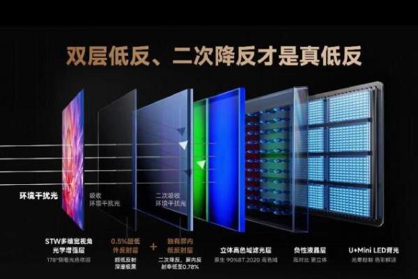 谁是100寸电视性价比之王？技术越级才是硬道理 