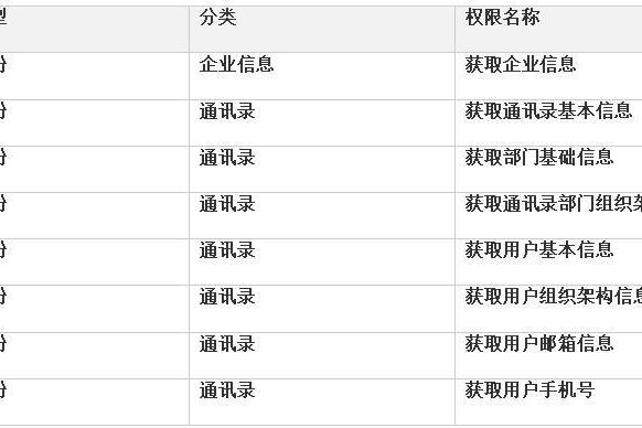 国产浏览器如何做企业级身份认证？洋葱头给出答案