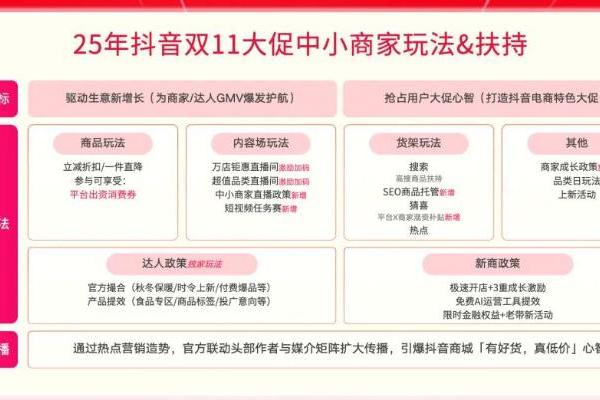 这个双11，中小商家拒绝再做“背景板”