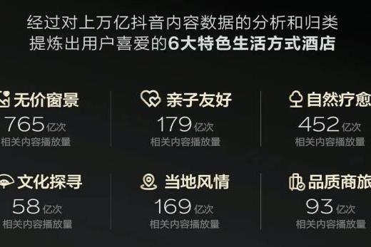 第一批心动榜酒店，已经爆了？