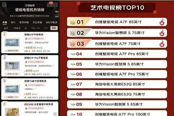 创维壁纸电视A7F系列销量破3万，双十一包揽京东天猫榜单TOP1